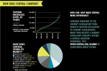 FinancialsGraphic
